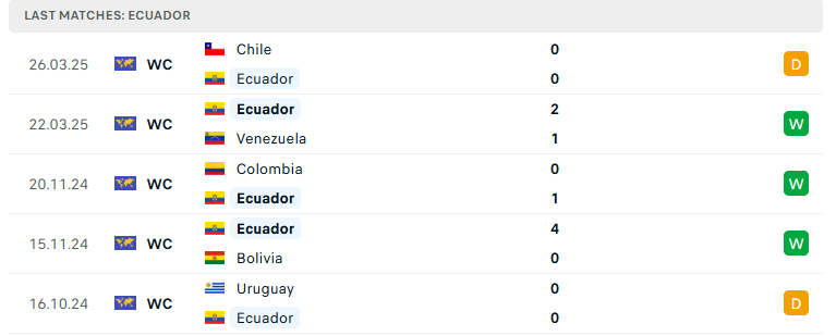 Nhận định Ecuador vs Brazil, VL World Cup 2026, lực lượng, đội hình dự kiến - Ảnh 2