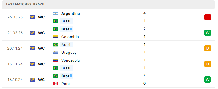 Nhận định Ecuador vs Brazil, VL World Cup 2026, lực lượng, đội hình dự kiến - Ảnh 3