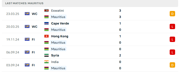 Nhận định Mauritius vs Zimbabwe, Cosafa Cup, lực lượng, đội hình dự kiến - Ảnh 2