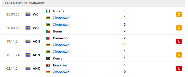Nhận định Mauritius vs Zimbabwe, Cosafa Cup, lực lượng, đội hình dự kiến - Ảnh 3