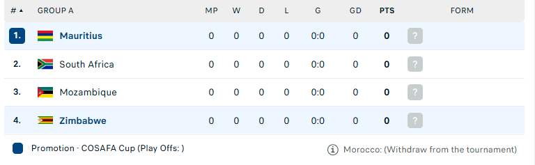 Nhận định Mauritius vs Zimbabwe, Cosafa Cup, lực lượng, đội hình dự kiến - Ảnh 4
