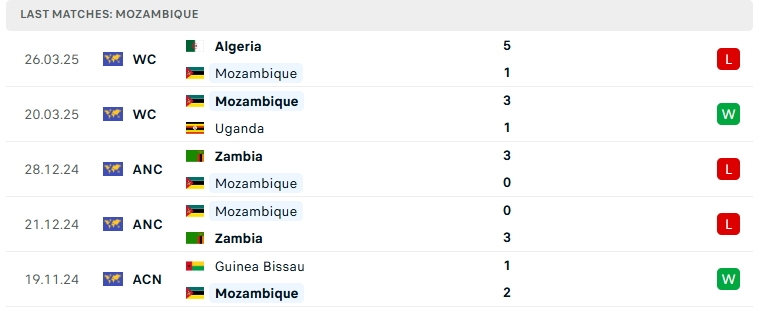 Nhận định Nam Phi vs Mozambique, Cosafa Cup, lực lượng, đội hình dự kiến - Ảnh 3