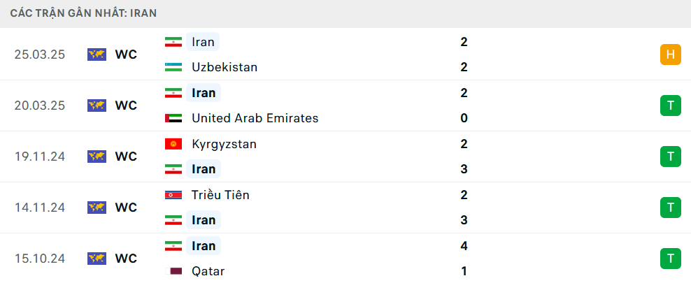 Nhận định Qatar vs Iran, Vòng loại World Cup 2026, lực lượng, đội hình dự kiến - Ảnh 3