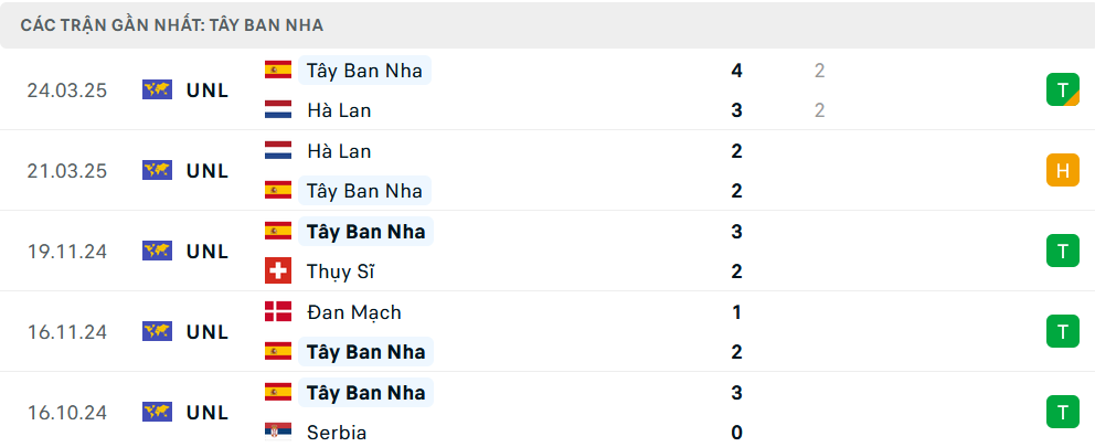Nhận định Tây Ban Nha vs Pháp, Bán kết Nations League, lực lượng, đội hình dự kiến - Ảnh 1