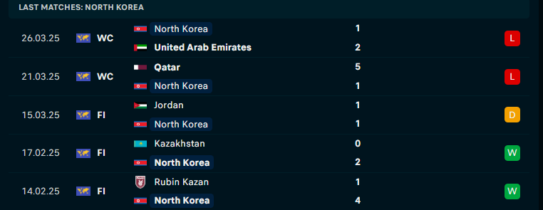 Nhận định Triều Tiên vs Kyrgyzstan, Vòng loại World Cup 2026, lực lượng, đội hình dự kiến - Ảnh 1