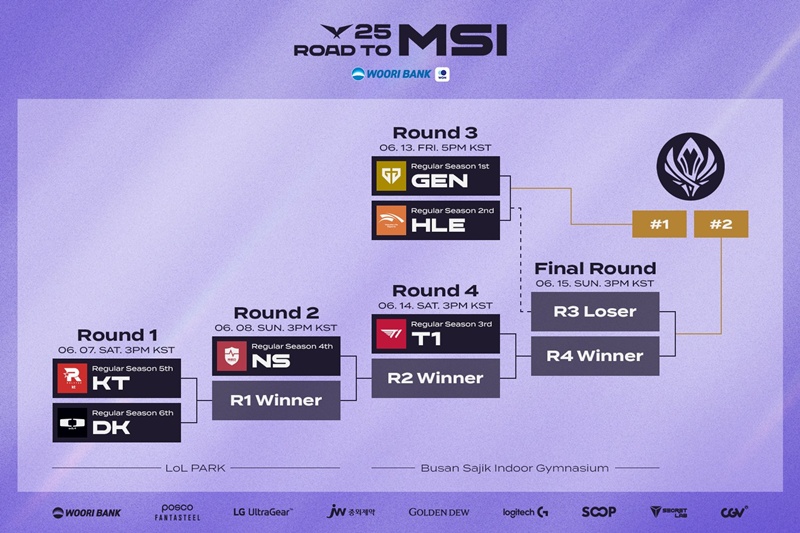 Lịch thi đấu vòng Tuyển chọn Mid-Season Invitational 2025 khu vực LCK - Ảnh 2