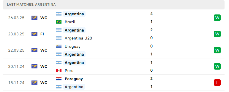 Nhận định Chile vs Argentina, VL World Cup 2026, lực lượng, đội hình dự kiến - Ảnh 3
