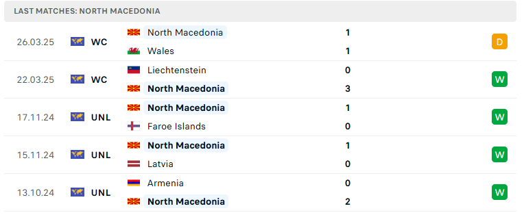 Nhận định Bắc Macedonia vs Bỉ, VL World Cup 2026, lực lượng, đội hình dự kiến - Ảnh 2