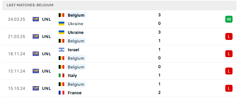 Nhận định Bắc Macedonia vs Bỉ, VL World Cup 2026, lực lượng, đội hình dự kiến - Ảnh 3