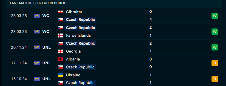 Nhận định CH Séc vs Montenegro, Vòng loại World Cup 2026, lực lượng, đội hình dự kiến - Ảnh 1