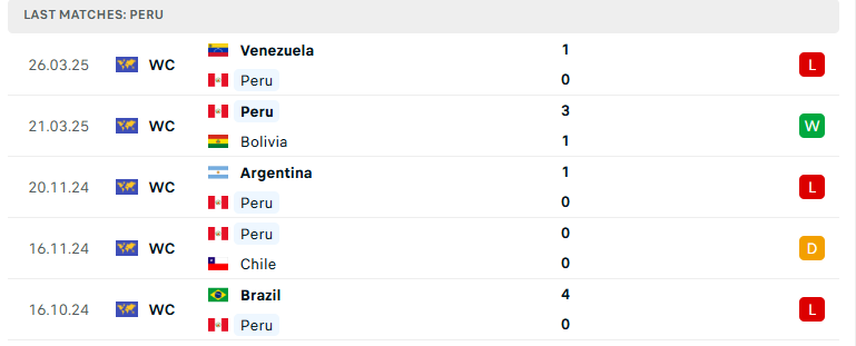 Nhận định Colombia vs Peru, VL World Cup 2026, lực lượng, đội hình dự kiến - Ảnh 3