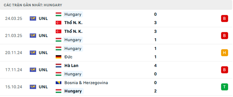 Nhận định Hungary vs Thụy Điển, Giao hữu, lực lượng, đội hình dự kiến - Ảnh 1