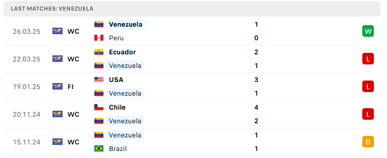 Nhận định Venezuela vs Bolivia, VL World Cup 2026, lực lượng, đội hình dự kiến - Ảnh 2