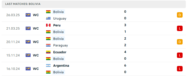 Nhận định Venezuela vs Bolivia, VL World Cup 2026, lực lượng, đội hình dự kiến - Ảnh 3
