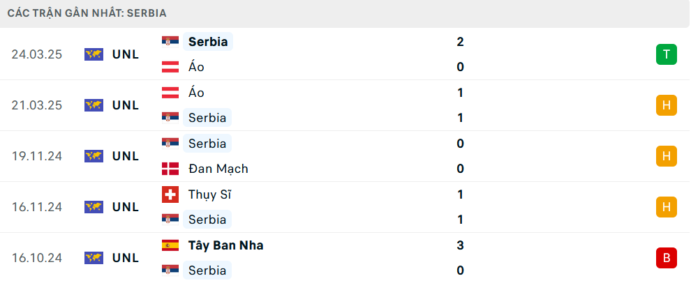 Nhận định Albania vs Serbia, Vòng loại World Cup 2026, lực lượng, đội hình dự kiến - Ảnh 2