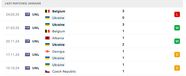 Nhận định Canada vs Ukraine, Giao hữu, lực lượng, đội hình dự kiến - Ảnh 3