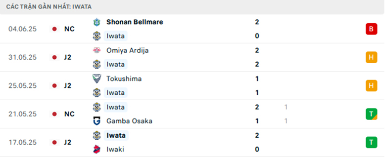 Nhận định Jubilo Iwata vs Shonan Bellmare, Cup Liên đoàn Nhật Bản, lực lượng, đội hình dự kiến - Ảnh 1