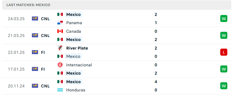 Nhận định Mexico vs Thụy Sĩ, Giao hữu, lực lượng, đội hình dự kiến - Ảnh 2
