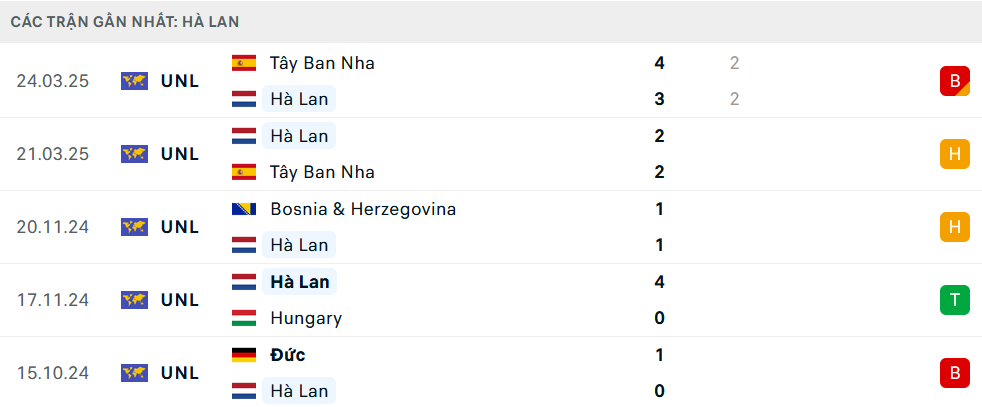 Nhận định Phần Lan vs Hà Lan, Vòng loại World Cup 2026, lực lượng, đội hình dự kiến - Ảnh 2