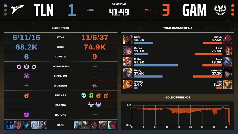 Vòng Tuyển chọn LCP 2025: GAM Esports tới MSI 2025 - Ảnh 3
