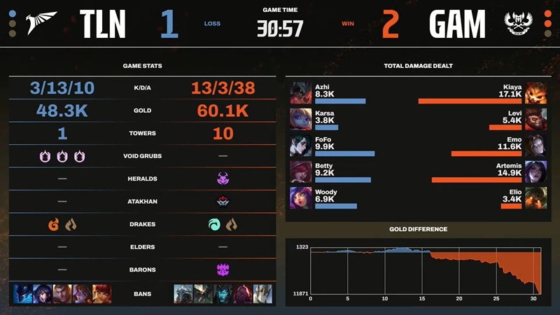 Vòng Tuyển chọn LCP 2025: GAM Esports tới MSI 2025 - Ảnh 4