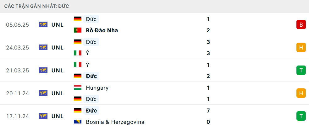 Nhận định Đức vs Pháp, Nations League, lực lượng, đội hình dự kiến - Ảnh 1