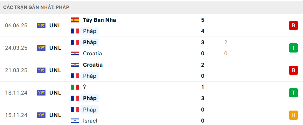 Nhận định Đức vs Pháp, Nations League, lực lượng, đội hình dự kiến - Ảnh 3
