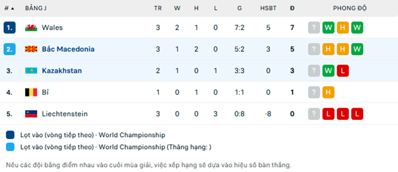 Nhận định Kazakhstan vs Bắc Macedonia, Vòng loại World Cup 2026, lực lượng, đội hình dự kiến - Ảnh 3