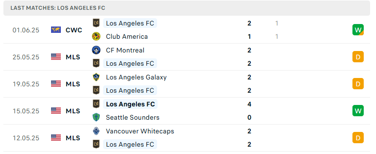Nhận định Los Angeles FC vs Sporting Kansas City, Nhà nghề Mỹ, lực lượng, đội hình dự kiến - Ảnh 2