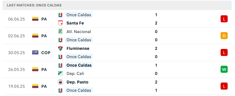 Nhận định Once Caldas vs Millonarios, VĐQG Colombia, lực lượng, đội hình dự kiến - Ảnh 2