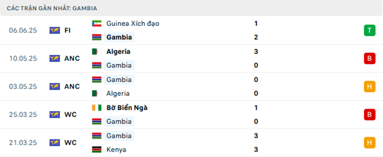 Nhận định Uganda vs Gambia, Giao hữu, lực lượng, đội hình dự kiến - Ảnh 2