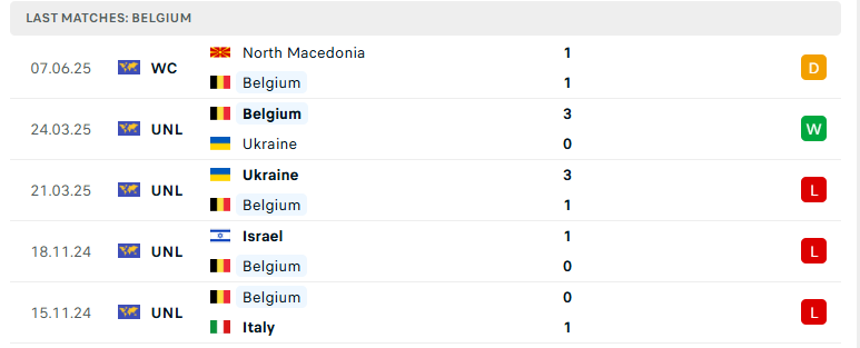 Nhận định Bỉ vs Wales, VL World Cup 2026, lực lượng, đội hình dự kiến - Ảnh 2