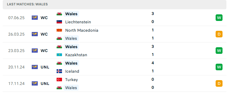 Nhận định Bỉ vs Wales, VL World Cup 2026, lực lượng, đội hình dự kiến - Ảnh 3