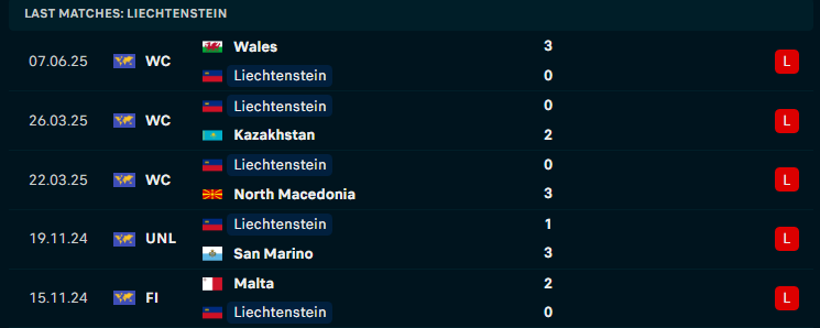 Nhận định Liechtenstein vs Scotland, Giao hữu, lực lượng, đội hình dự kiến - Ảnh 2