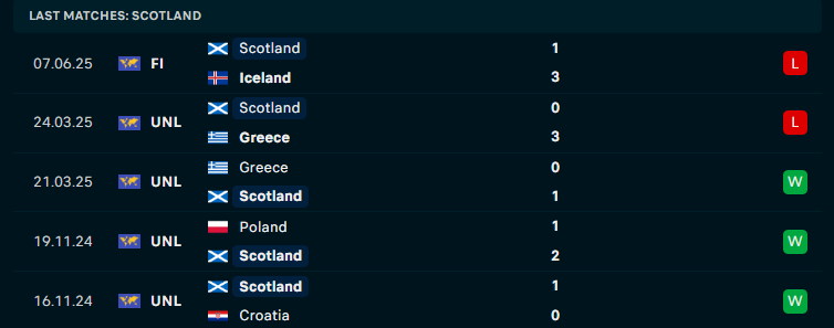 Nhận định Liechtenstein vs Scotland, Giao hữu, lực lượng, đội hình dự kiến - Ảnh 3