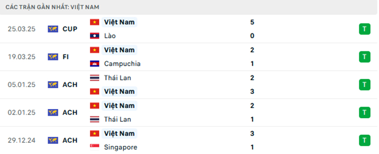 Nhận định Malaysia vs Việt Nam, Vòng loại Asian Cup, lực lượng, đội hình dự kiến - Ảnh 2