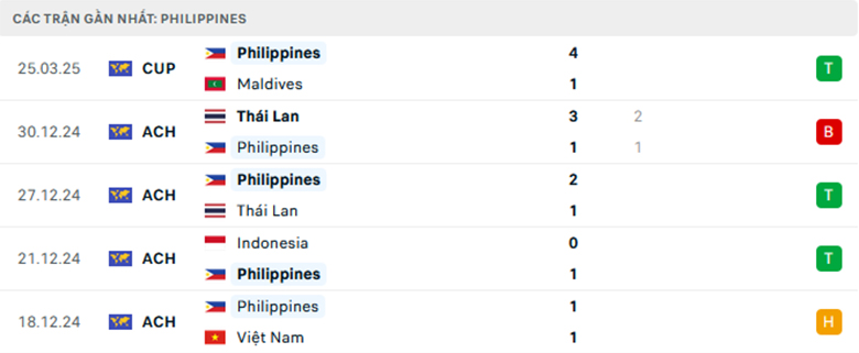 Nhận định Philippines vs Tajikistan, Vòng loại Asian Cup, lực lượng, đội hình dự kiến - Ảnh 1