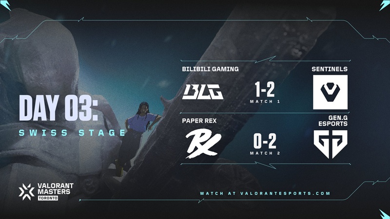 Ngày 3 VCT Masters Toronto 2025: Sentinels, GenG tiến vào Play-off - Ảnh 1