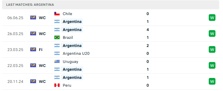 Nhận định Argentina vs Colombia, VL World Cup 2026, lực lượng, đội hình dự kiến - Ảnh 2
