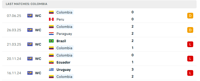 Nhận định Argentina vs Colombia, VL World Cup 2026, lực lượng, đội hình dự kiến - Ảnh 3