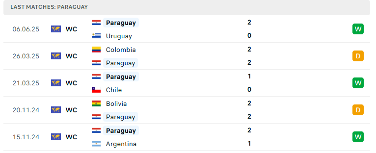 Nhận định Brazil vs Paraguay, VL World Cup 2026, lực lượng, đội hình dự kiến - Ảnh 3