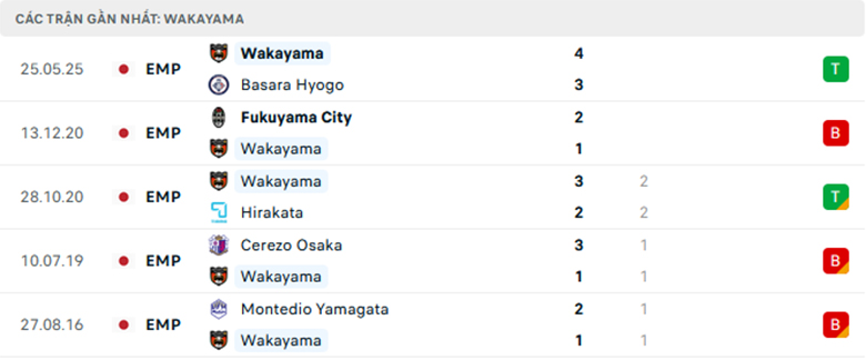 Nhận định Cerezo Osaka vs Arterivo Wakayama, Cup Hoàng đế Nhật Bản, lực lượng, đội hình dự kiến - Ảnh 2