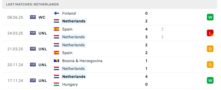 Nhận định Hà Lan vs Malta, VL World Cup 2026, lực lượng, đội hình dự kiến - Ảnh 2