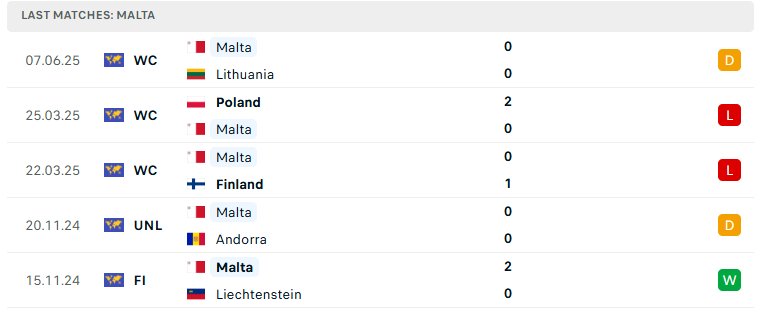 Nhận định Hà Lan vs Malta, VL World Cup 2026, lực lượng, đội hình dự kiến - Ảnh 3
