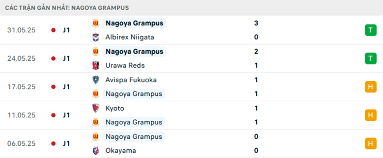 Nhận định Nagoya Grampus vs Veroskronos Tsuno, Cup Hoàng đế Nhật Bản, lực lượng, đội hình dự kiến - Ảnh 1
