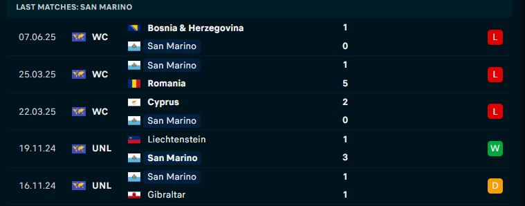 Nhận định San Marino vs Áo, Vòng loại World Cup 2026, lực lượng, đội hình dự kiến - Ảnh 1