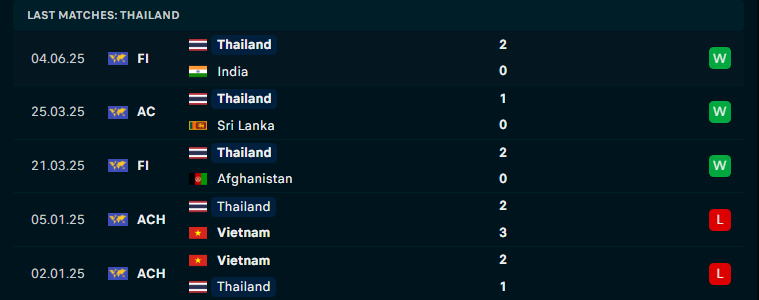 Nhận định Turkmenistan vs Thái lan, Vòng loại Asian Cup, lực lượng, đội hình dự kiến - Ảnh 2
