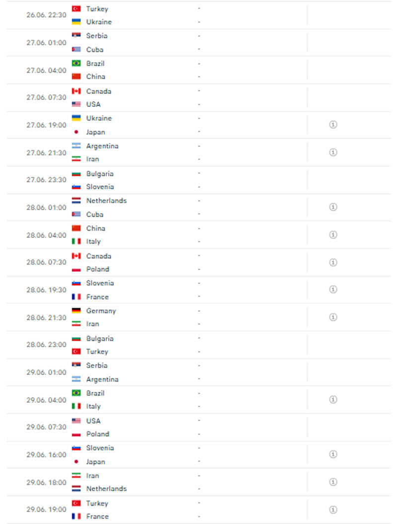 Lịch thi đấu bóng chuyền nam Volleyball Nations League 2025 mới nhất - Ảnh 5