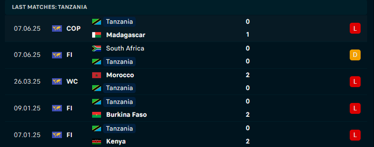 Nhận định Eswatini vs Tanzania, COSAFA CUP, lực lượng, đội hình dự kiến - Ảnh 2