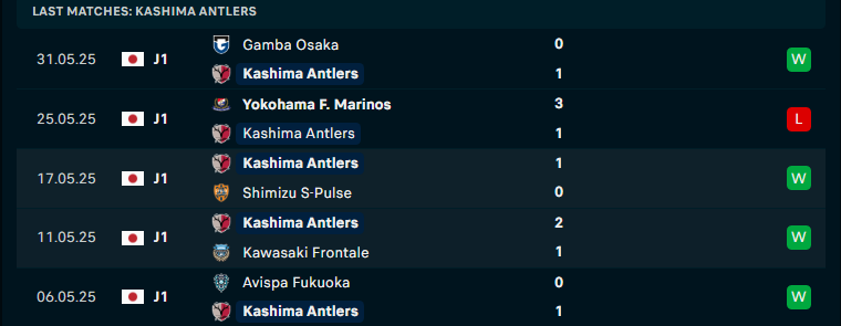 Nhận định Kashima Antlers vs Thespa Gunma, Cúp Hoàng đế Nhật Bản, lực lượng, đội hình dự kiến - Ảnh 1